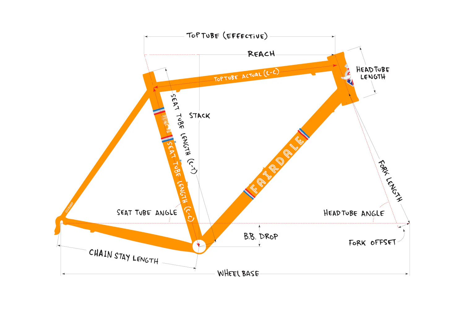 Goodship Frame and ENVE Fork Kit (Orange) - Image 3
