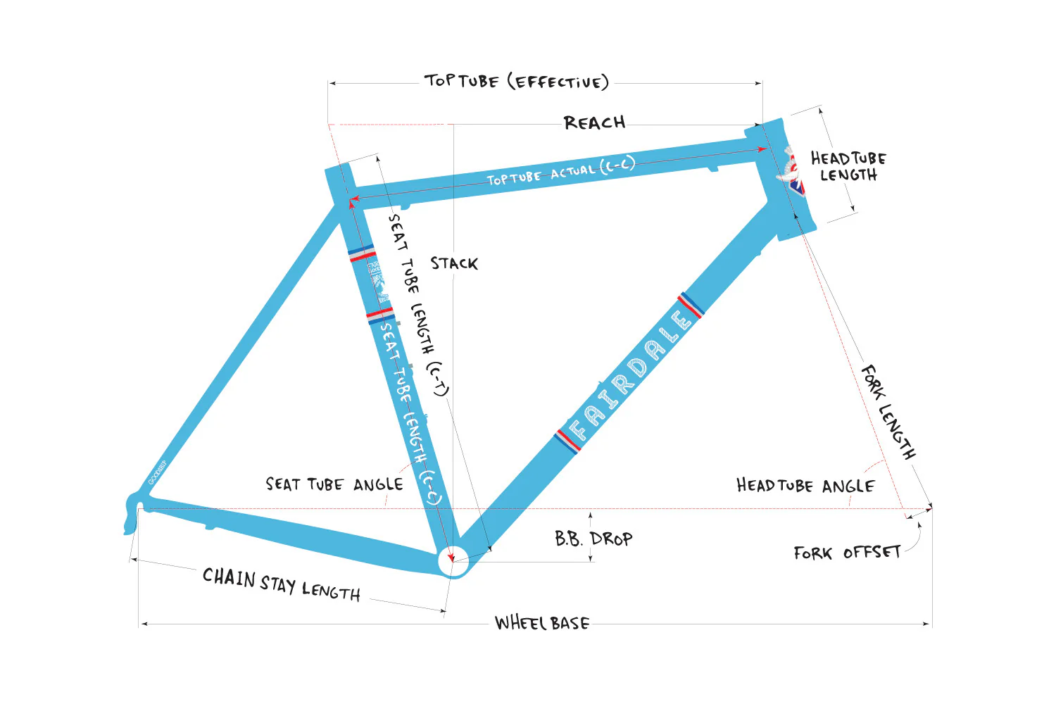 Goodship Frame and ENVE Fork Kit (Surf Blue) - Image 8